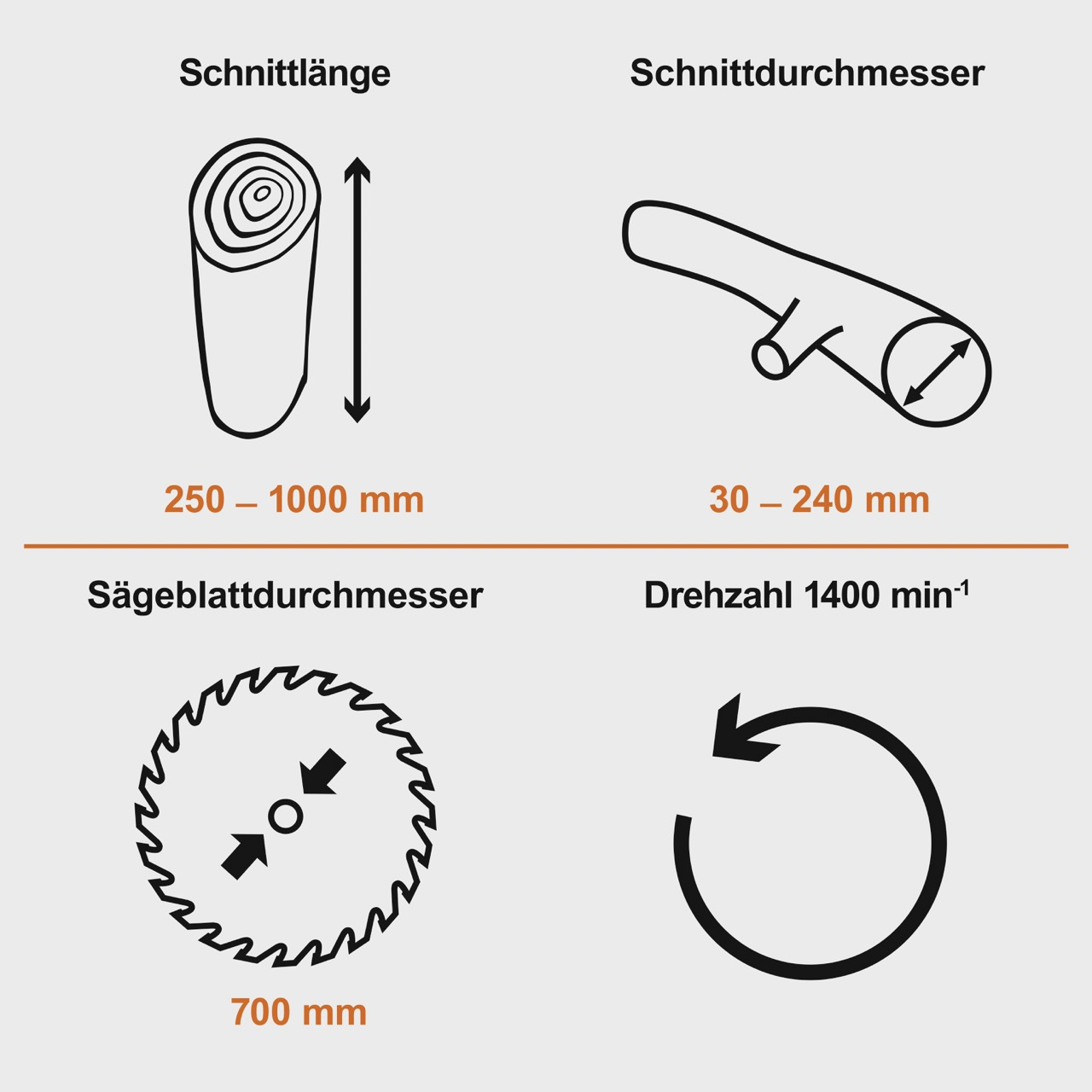 Diagramm mit vier Abschnitten: Holzabschnitt, Holz mit Ast, Sägeblatt und einem rotierenden Pfeil. Jedes hat Abmessungen in mm.