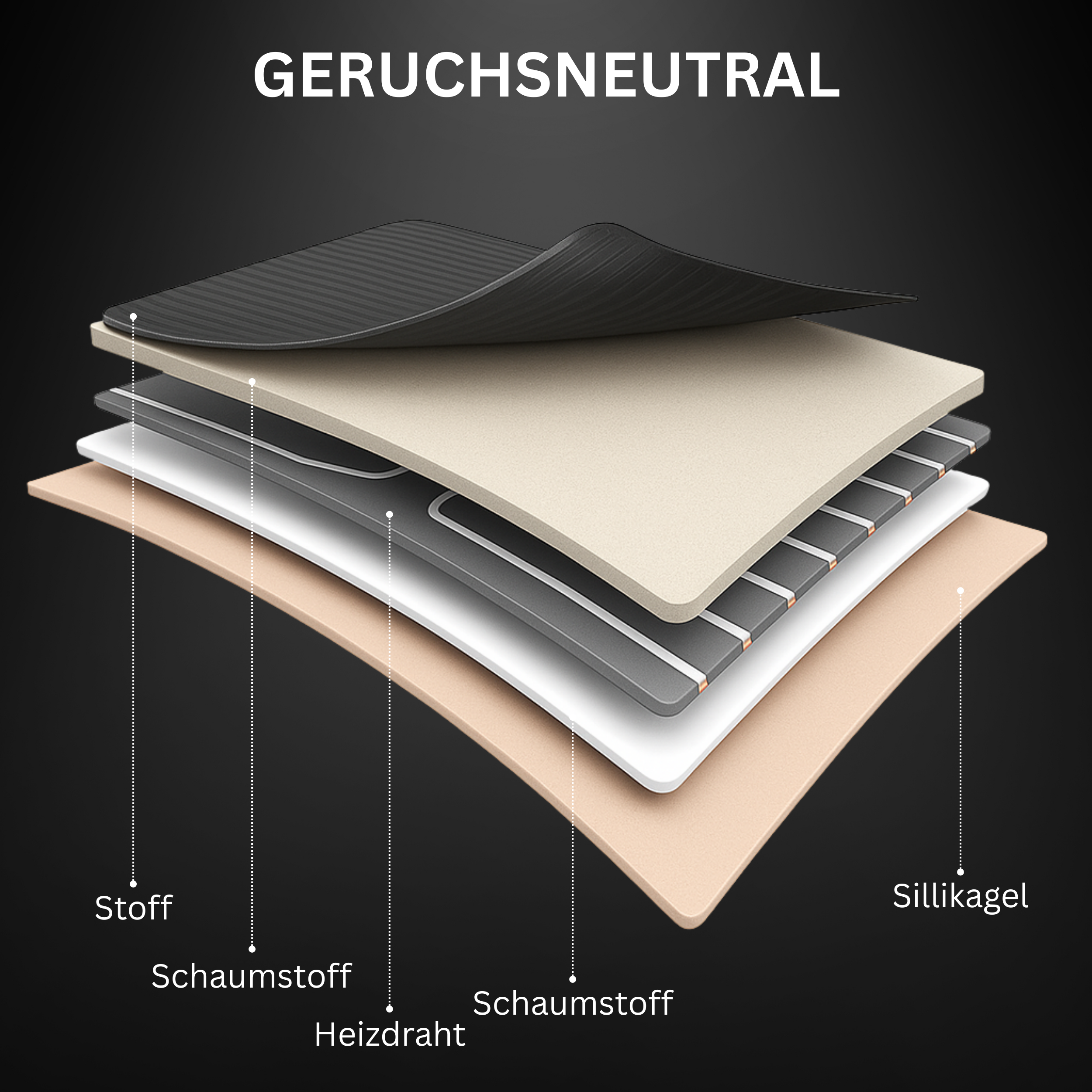 Diagramm mit Materialschichten. Obere Schicht ist schwarz, dann beige, grau mit Drähten, weiß und beige unten.