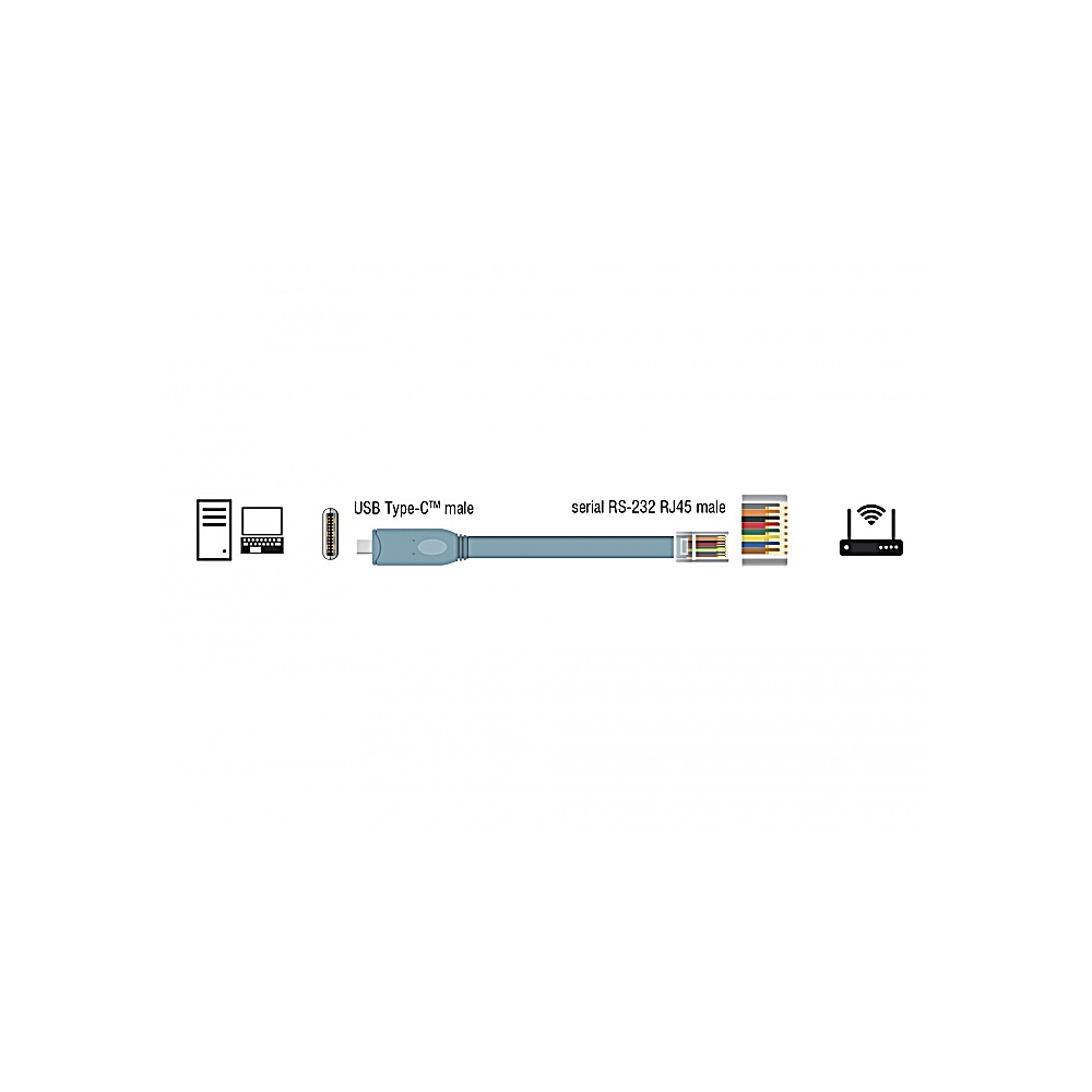 Schema di un cavo USB-C maschio collegato a un cavo seriale RS-232 RJ45 maschio, con icone di computer, laptop e router.