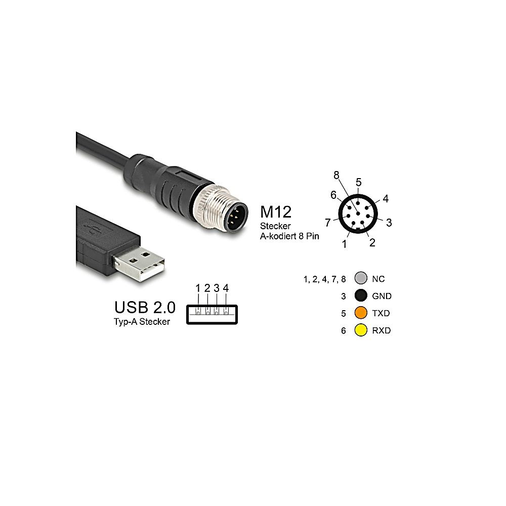 Schema dei connettori USB 2.0 e M12, con dettagli dei pin e etichette per le connessioni GND, TXD e RXD.