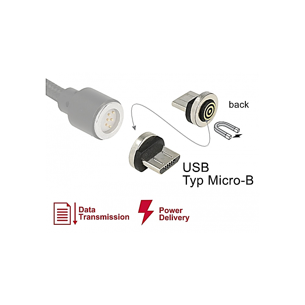 L'immagine mostra connettori USB Micro-B, un connettore circolare e icone per la trasmissione dati e l'erogazione di energia.