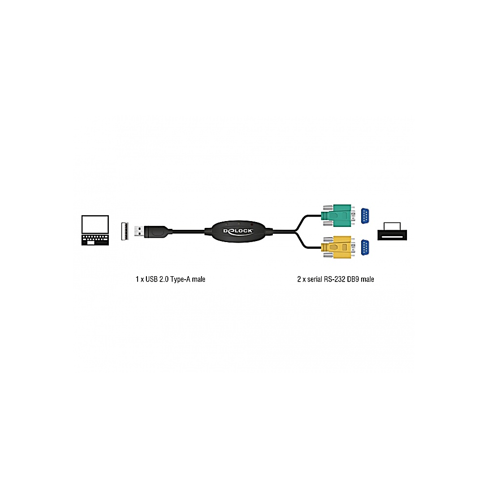 Schema di un cavo adattatore da USB a seriale, con un laptop, connettore USB e due connettori seriali. Etichette di testo presenti.
