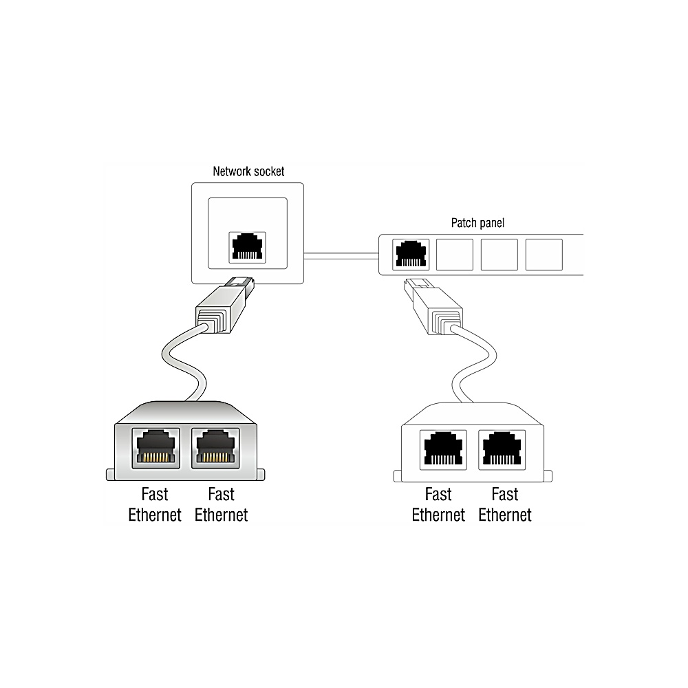 Schemat połączeń sieciowych. Pokazuje gniazdo sieciowe, panel krosowy i porty Fast Ethernet połączone kablami.
