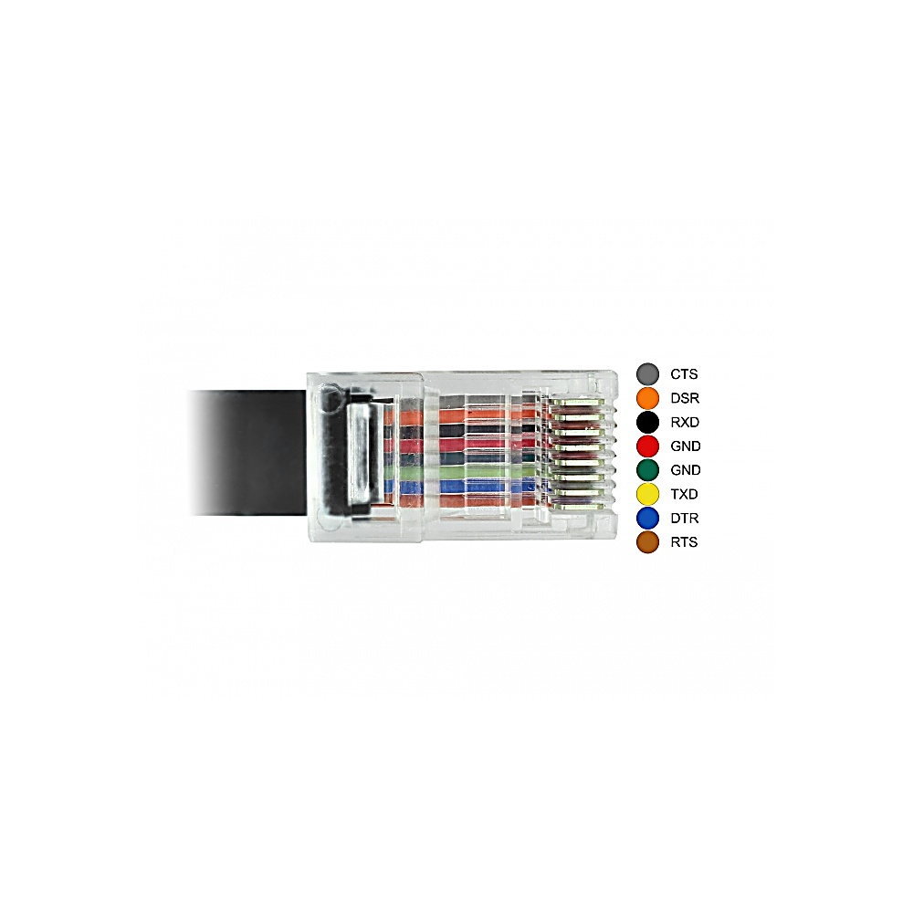 Un connettore Ethernet con fili colorati visibili, etichettati con abbreviazioni per CTS, DSR, RXD, GND, TXD, DTR, RTS.