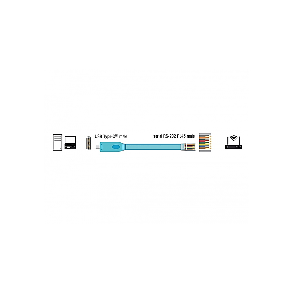 Schema di un cavo USB Type-C maschio collegato a un cavo seriale RS-232 RJ45 maschio, con computer, laptop e router.