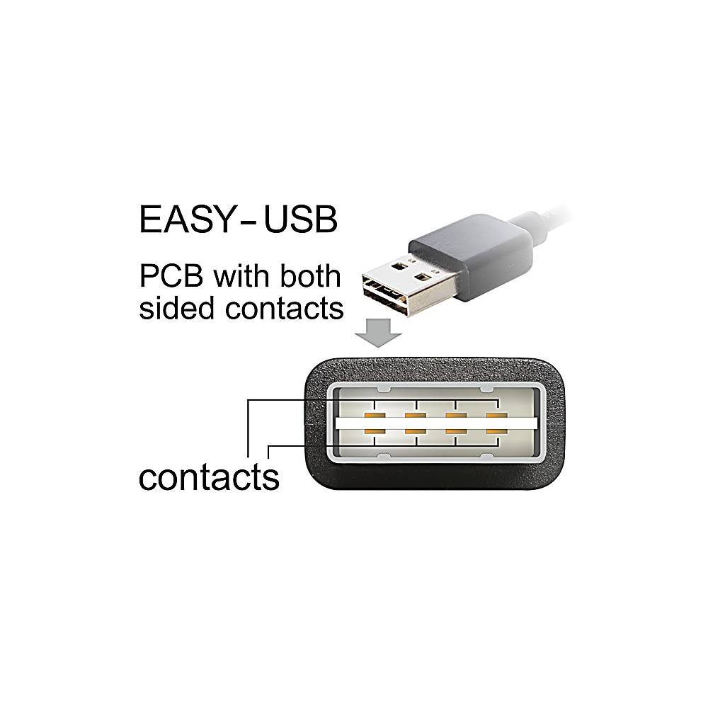 L'immagine mostra un connettore USB e una porta USB, etichettata 'EASY-USB'. La porta ha contatti. Una freccia grigia punta dal connettore alla porta.