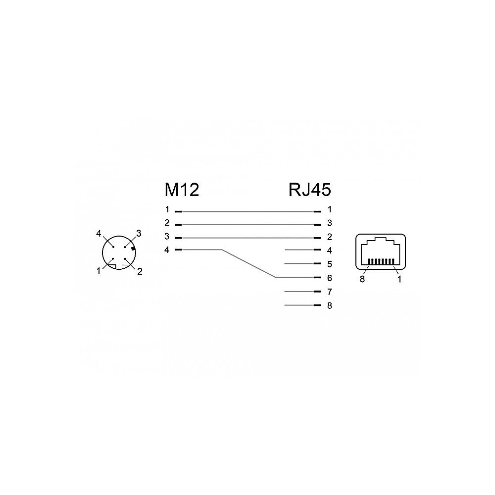 Diagramma dei connettori M12 e RJ45. I fili collegano i due, con numeri che indicano le assegnazioni dei pin. L'RJ45 ha 8 pin.