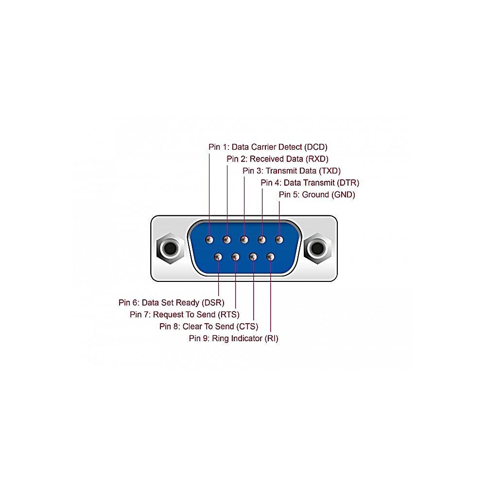 Un diagramma del connettore DB9 con etichette dei pin: DCD, RXD, TXD, DTR, GND, DSR, RTS, CTS, RI. Il connettore è blu metallizzato.