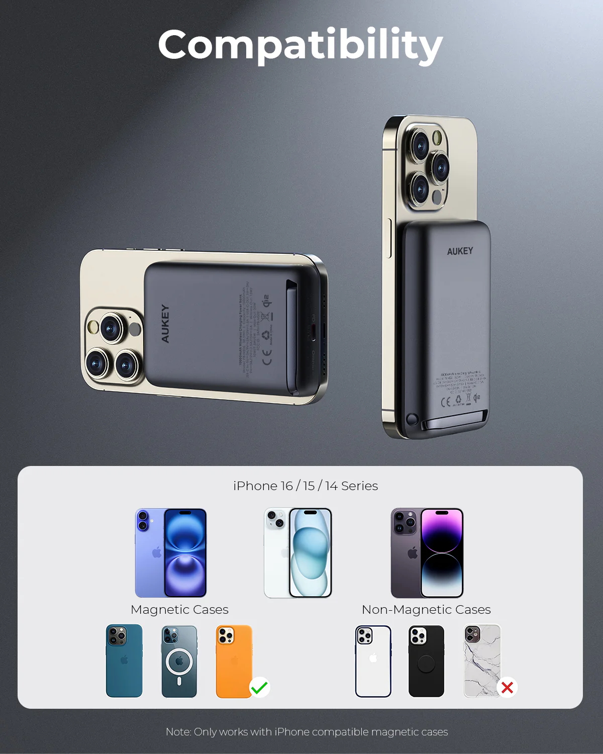 L'immagine mostra iPhone con caricabatterie magnetici. La tabella di compatibilità elenca i modelli di iPhone e i tipi di custodia (magnetici/non magnetici) con segni di spunta e X.