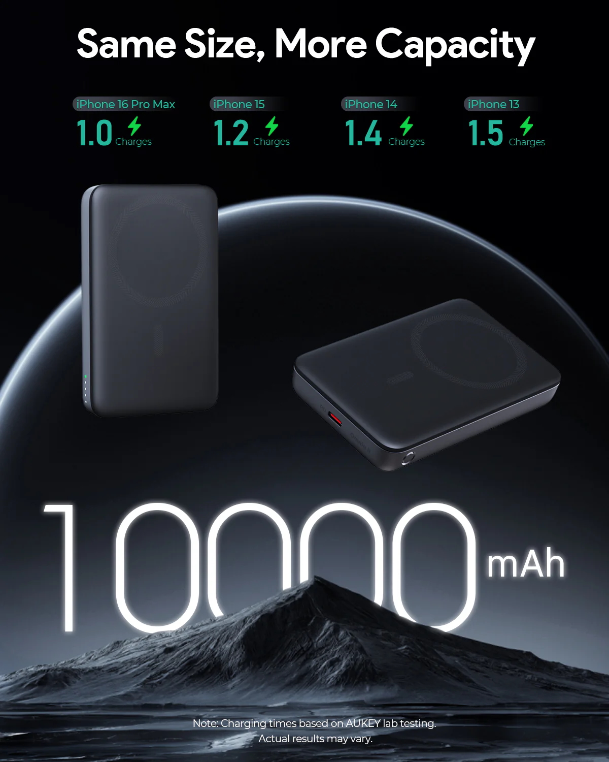 Power bank nera con 10000 mAh. Mostra la capacità di ricarica per iPhone 13, 14, 15 e 16 Pro Max. L'immagine raffigura una montagna.