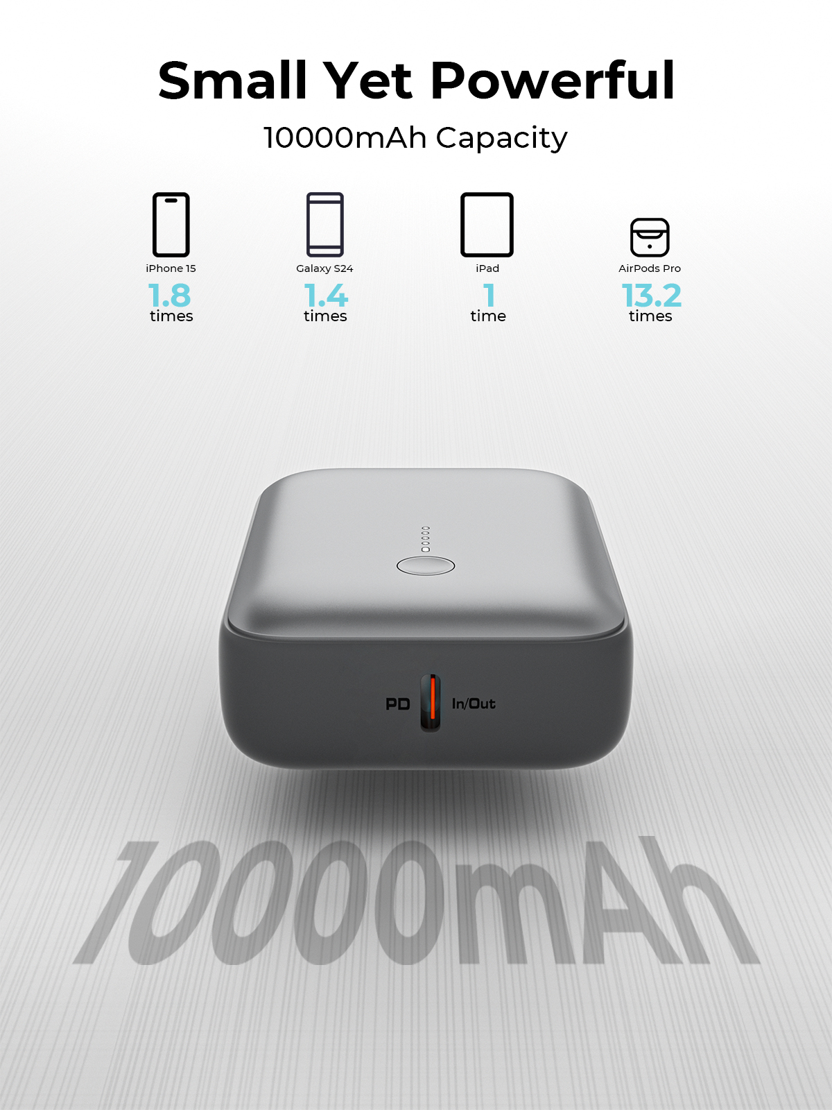 Un power bank mostra la capacità di ricarica per vari dispositivi. Il testo recita 'Small Yet Powerful' e '10000mAh Capacity'.