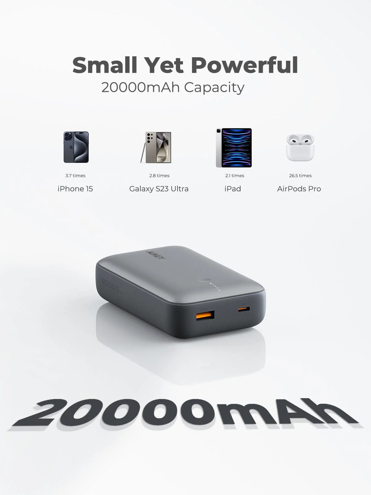 Un power bank AUKEY grigio con porte arancioni. Sopra ci sono immagini che confrontano la sua capacità con telefoni, tablet e auricolari.
