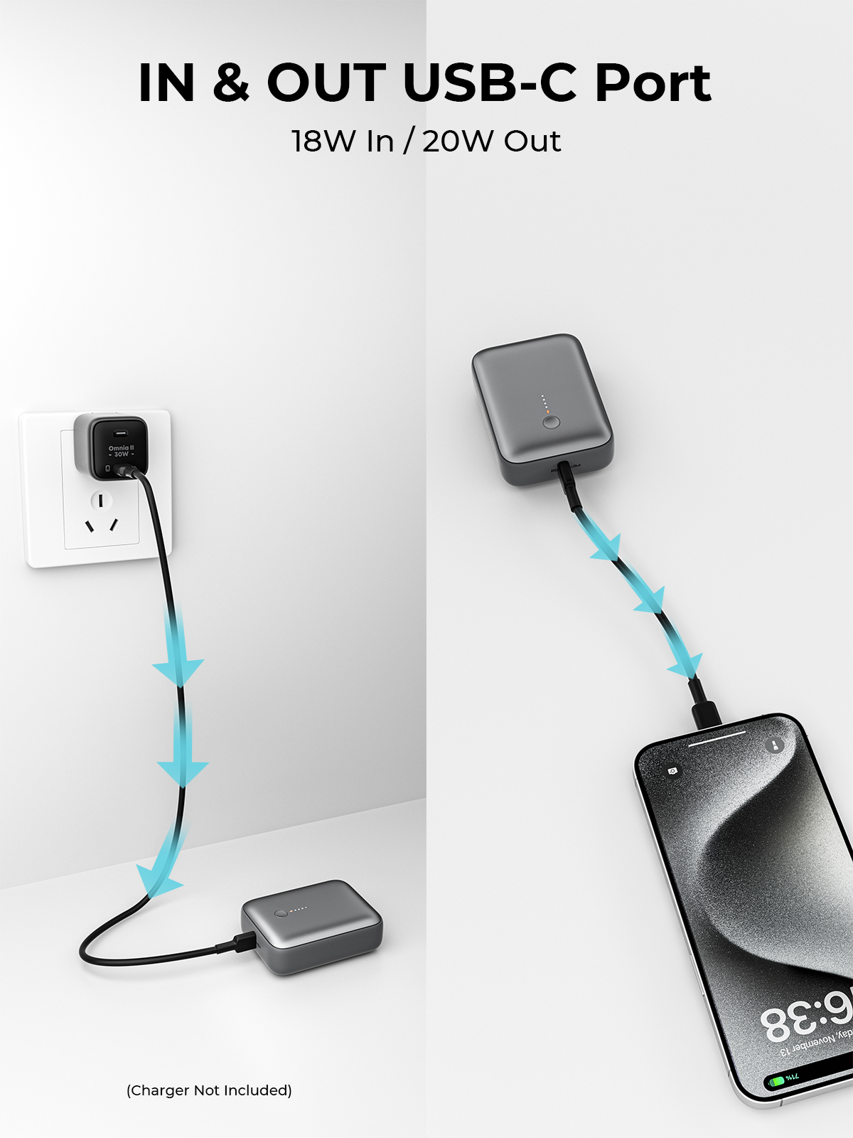 L'immagine mostra un power bank che carica un telefono. Testo: IN & OUT USB-C Port, 18W In / 20W Out. Caricabatterie non incluso.