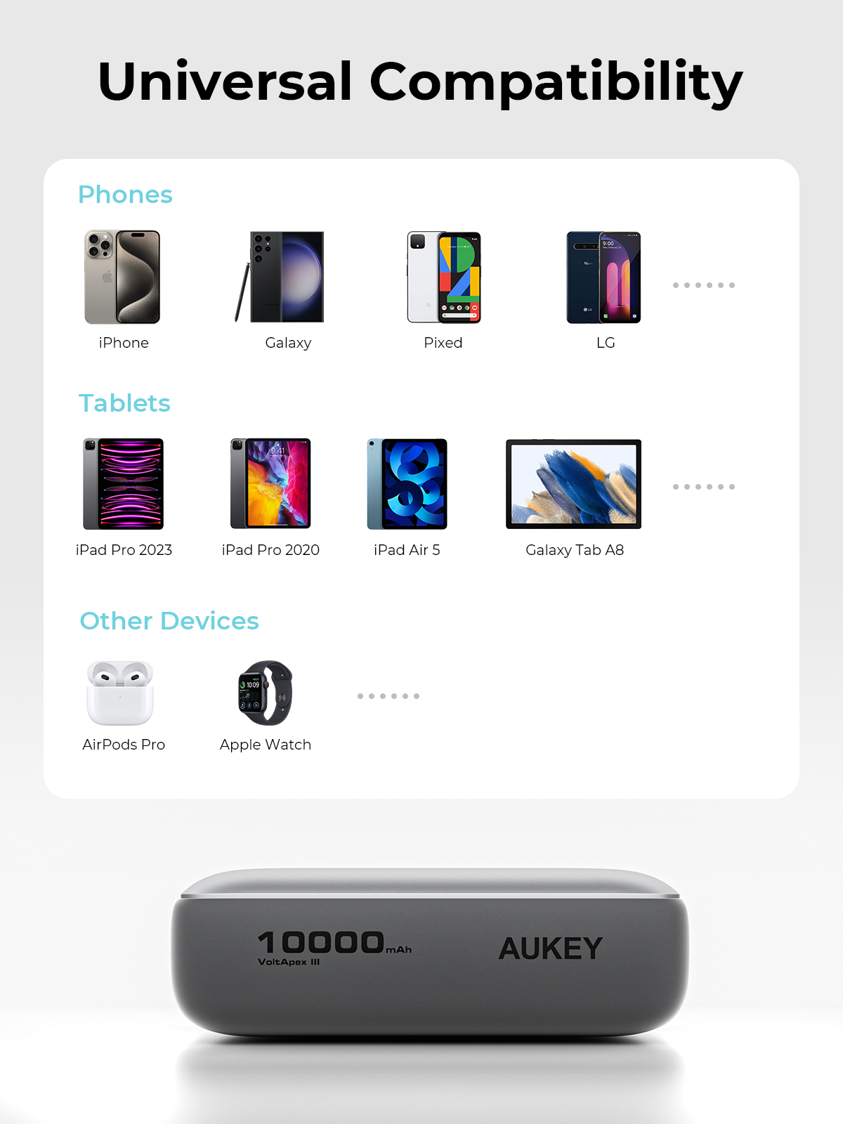 L'immagine mostra la compatibilità universale con telefoni, tablet e altri dispositivi, mostrando un power bank in basso.