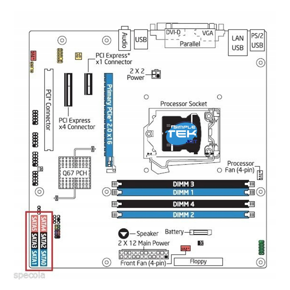 Un diagramma della scheda madre con componenti etichettati: slot PCI, porte SATA, socket del processore, slot DIMM e vari connettori.