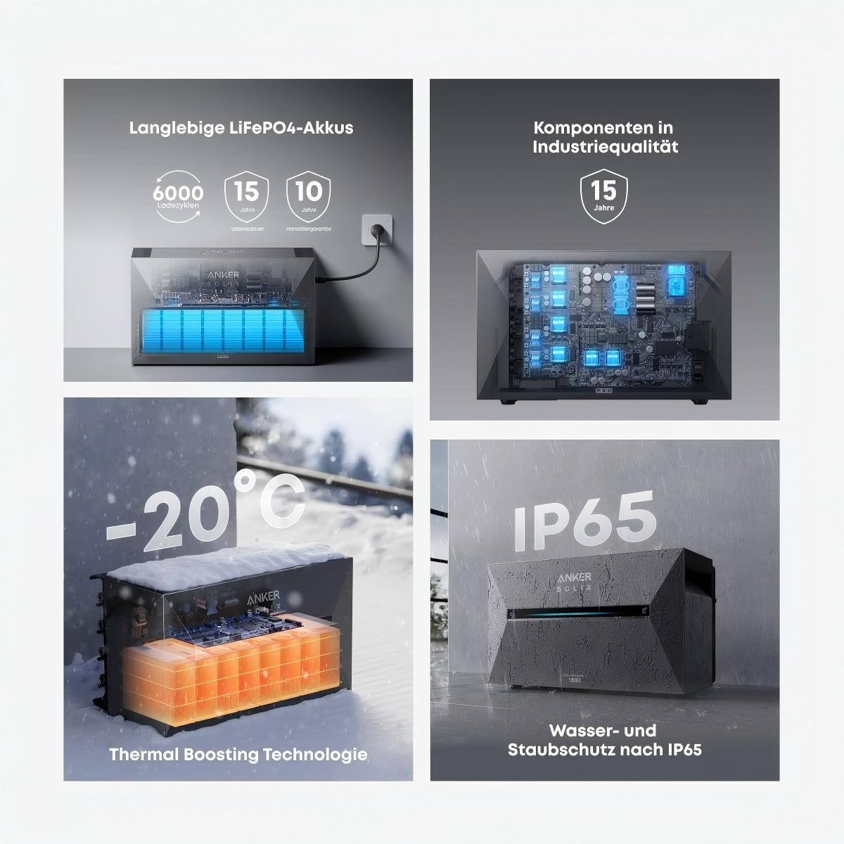 Das Bild zeigt Produktmerkmale: Batterielebensdauer, Industriequalität, thermische Verstärkung und IP65 Wasser-/Staubschutz, mit Produktillustrationen.