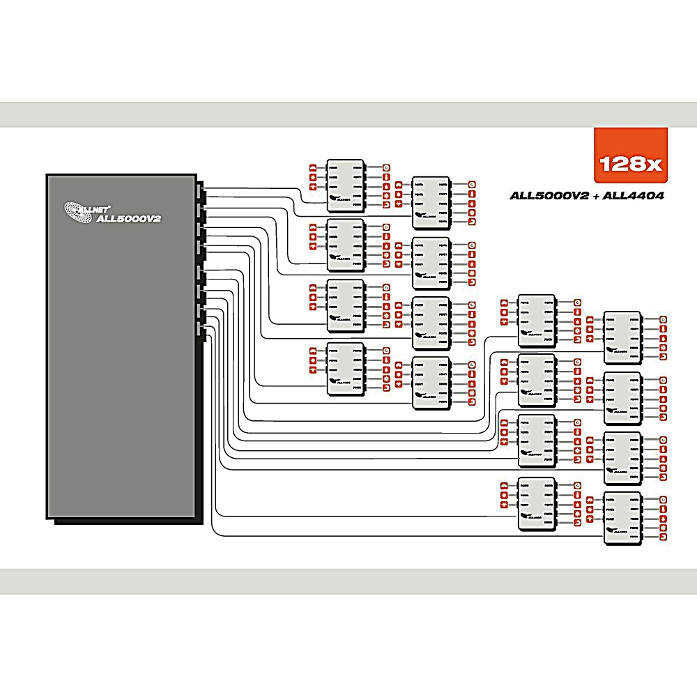 Diagramma dei componenti ALL5000V2 e ALL4404, collegati da linee nere. Una scatola grigia a sinistra, con scatole più piccole a destra.