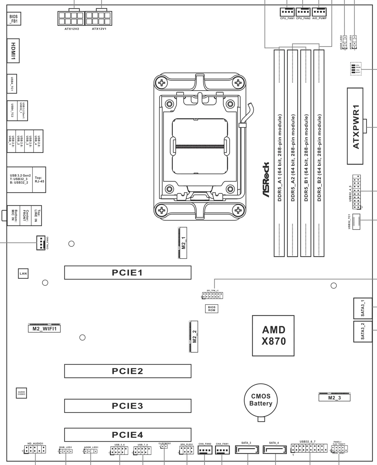 Vue de dessus d'une carte mère noire avec divers composants étiquetés, incluant des slots PCIe et le chipset AMD X870.
