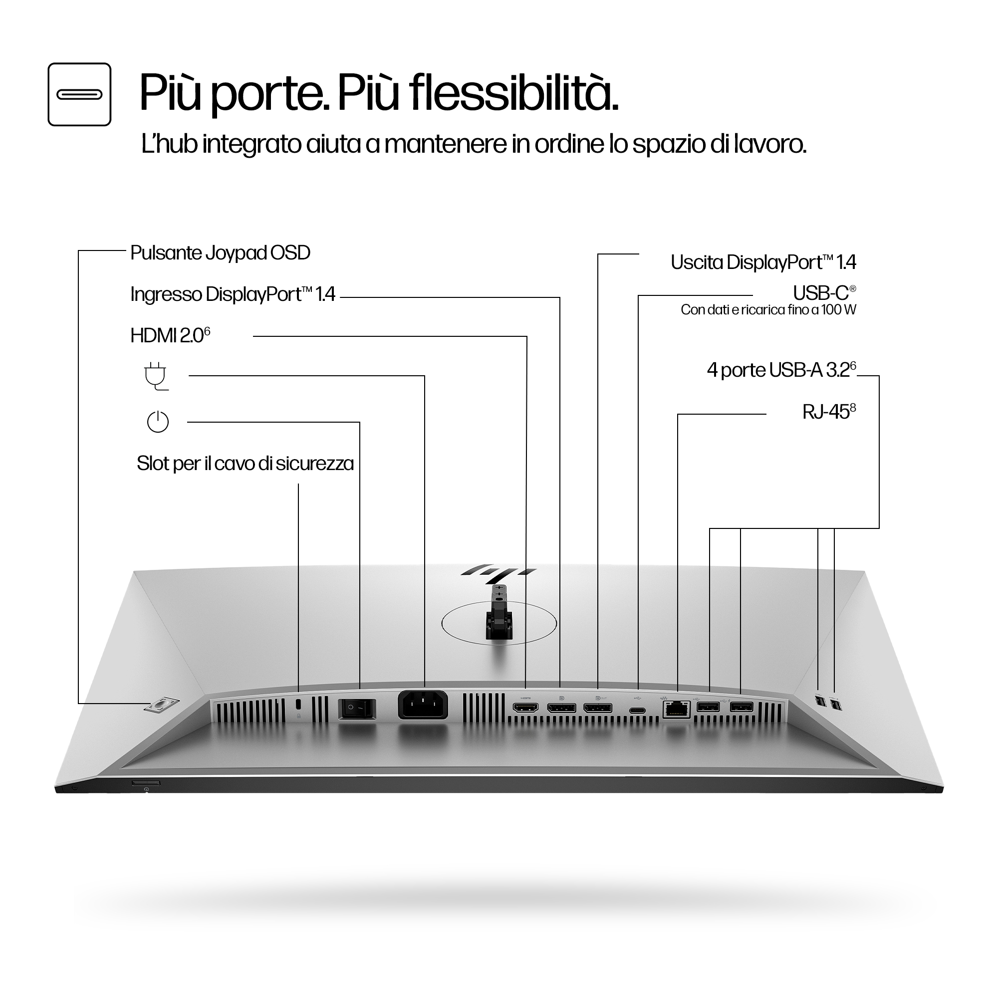 Vista posteriore di un monitor, che mostra porte e ingressi, tra cui HDMI, USB-C, DisplayPort e RJ-45, con etichette.