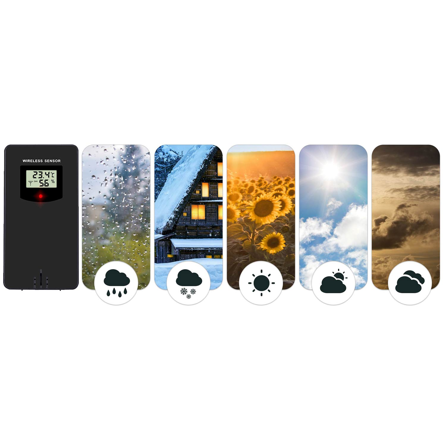 Stacja pogodowa z ikonami przedstawiającymi deszcz, śnieg, słońce, chmury i pochmurno. Czujnik po lewej stronie pokazuje temperaturę i wilgotność.