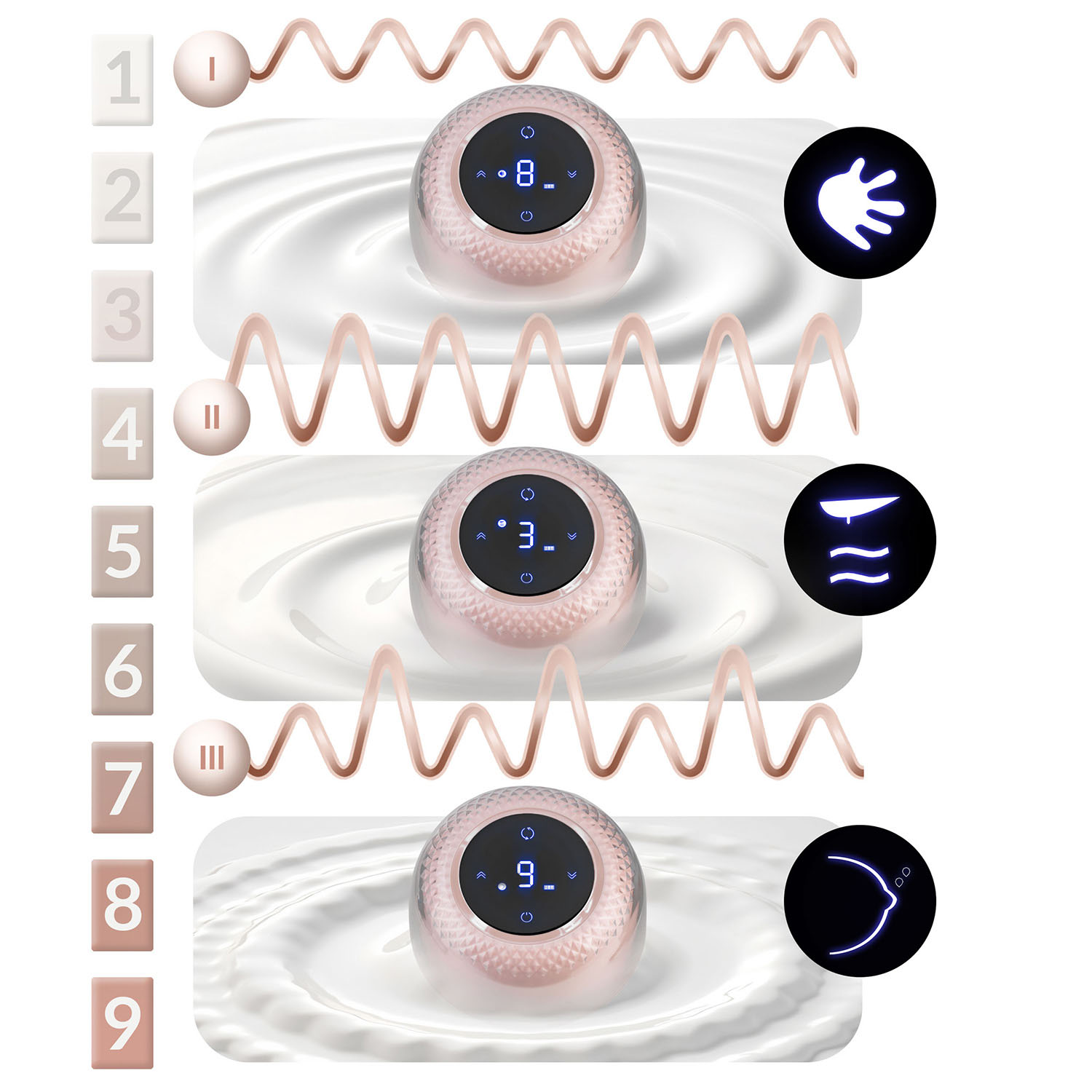 Urządzenie estetyczne z trzema ustawieniami, wyświetlane na białej powierzchni, z falistymi liniami i ikonami dłoni, fali i piersi. Numery 1-9.