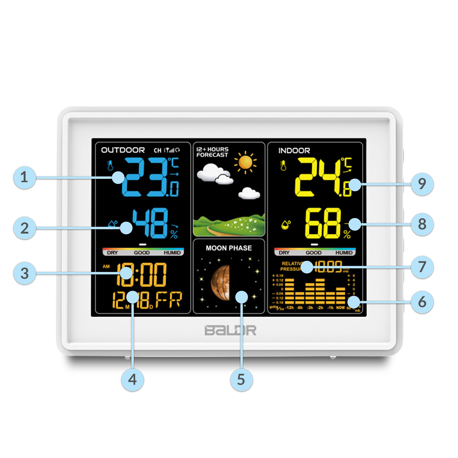 Biała stacja pogodowa wyświetla temperaturę zewnętrzną/wewnętrzną, wilgotność, fazę księżyca, godzinę, datę i prognozę, z czarnym tłem.
