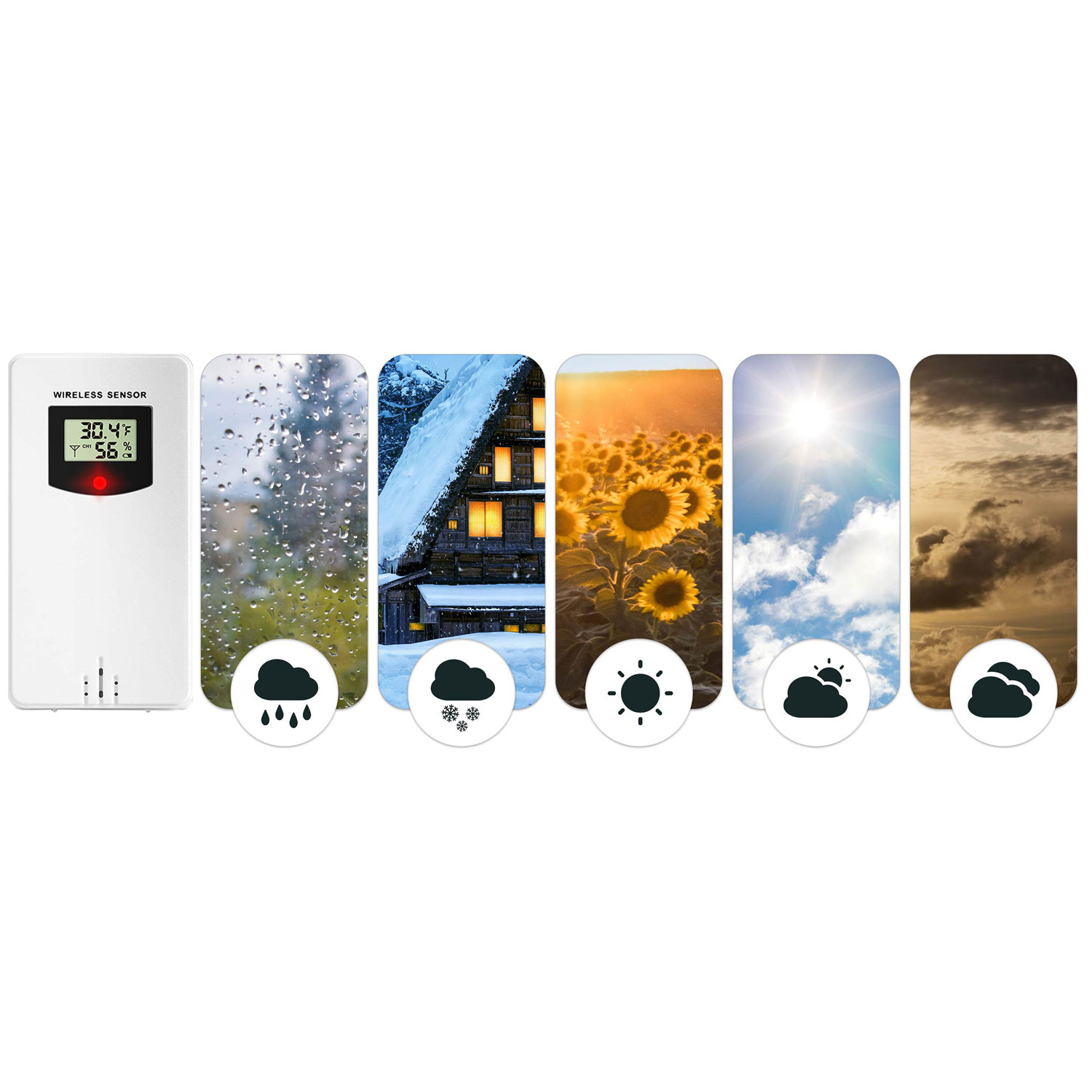 Stacja pogodowa z deszczem, śniegiem, słońcem, chmurami i czujnikiem pokazującym temperaturę i wilgotność.