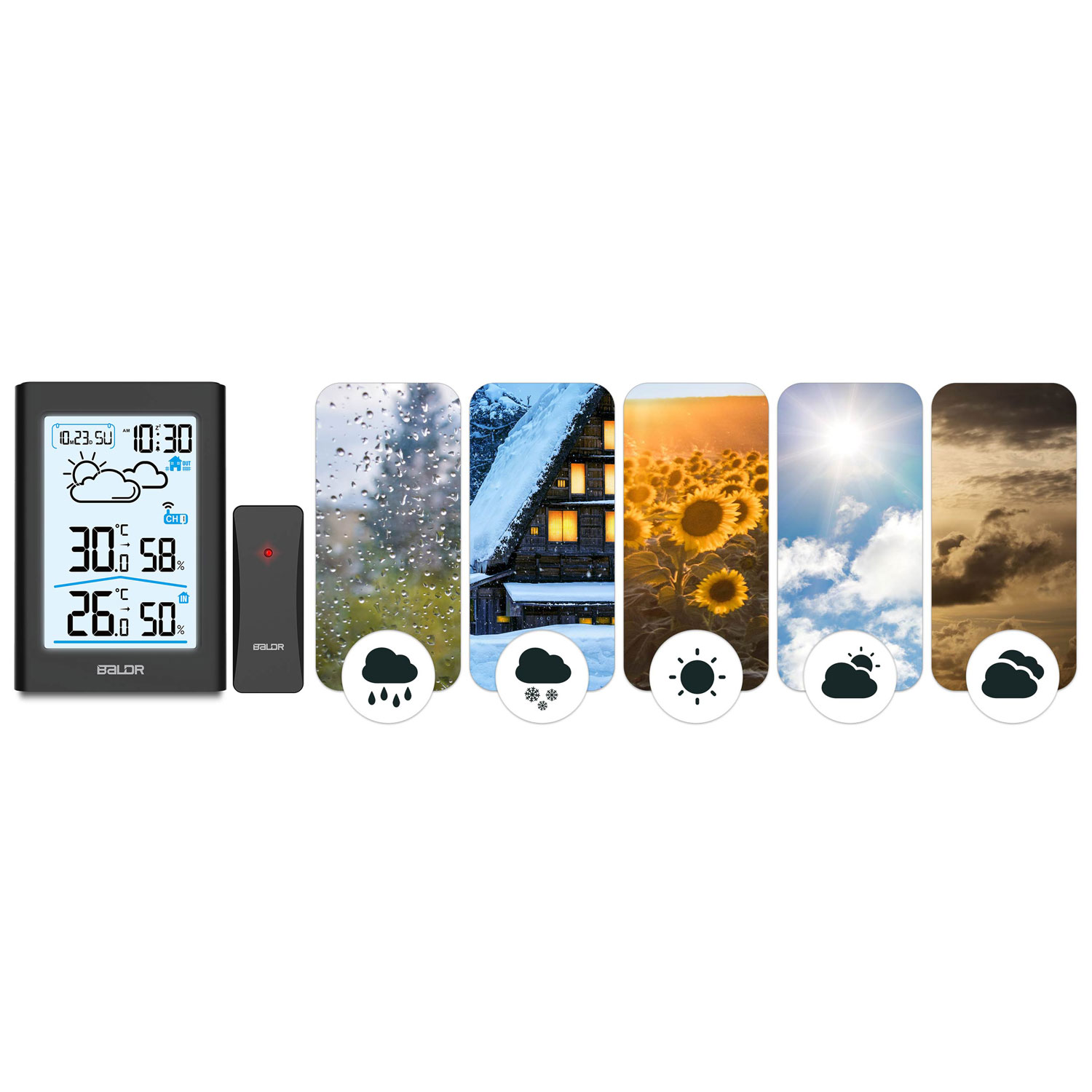 Stacja pogodowa z cyfrowym wyświetlaczem pokazującym temperaturę i wilgotność oraz czujnikiem zdalnym. Wyświetlane są również ikony różnych warunków pogodowych.