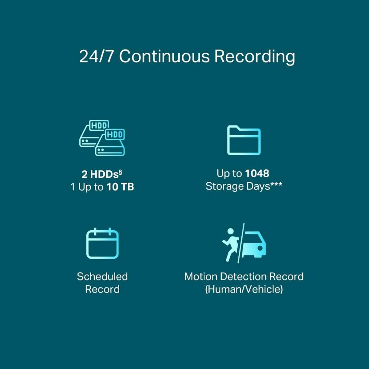 Infografica sulla registrazione continua 24/7. Include 2 HDD, archiviazione fino a 1048 giorni, registrazione programmata e rilevamento del movimento.