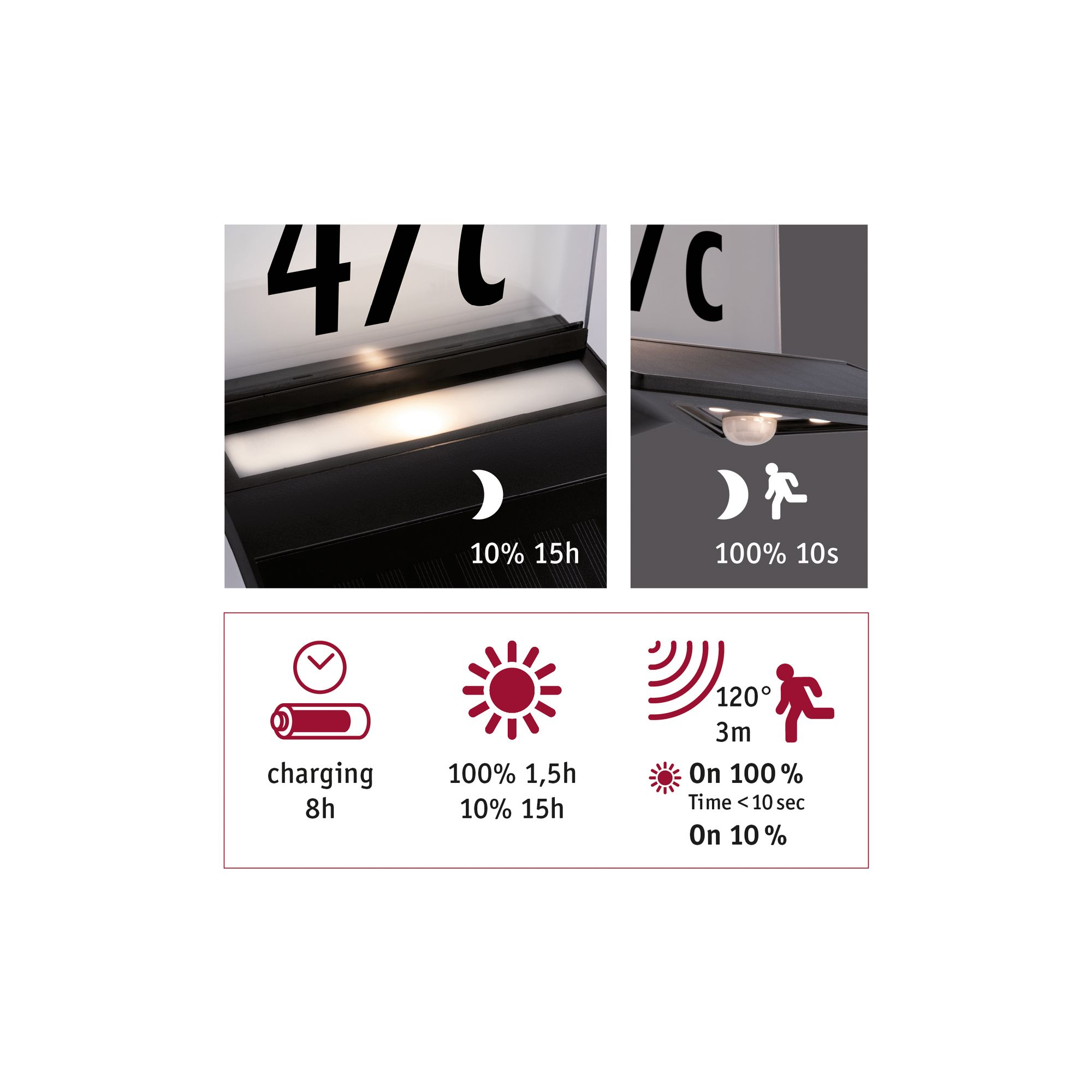 Obraz przedstawia szczegóły produktu oświetleniowego. Obejmuje oprawę oświetleniową, wskaźniki procentowe i czasu oraz szczegóły ładowania i aktywacji.