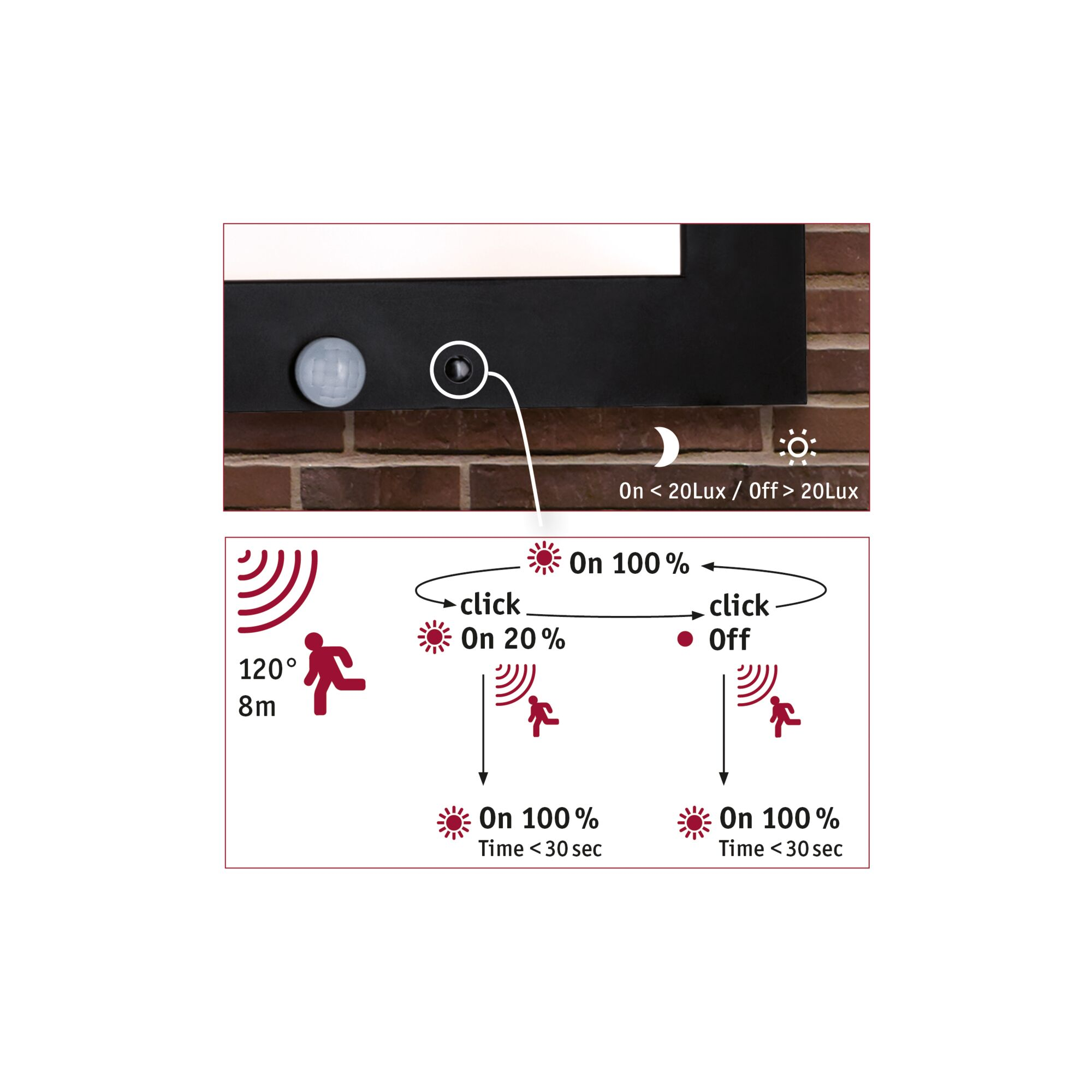 Schemat przedstawiający funkcje czujnika światła. Zawiera czujnik, schemat ustawień i tło z ceglaną ścianą.