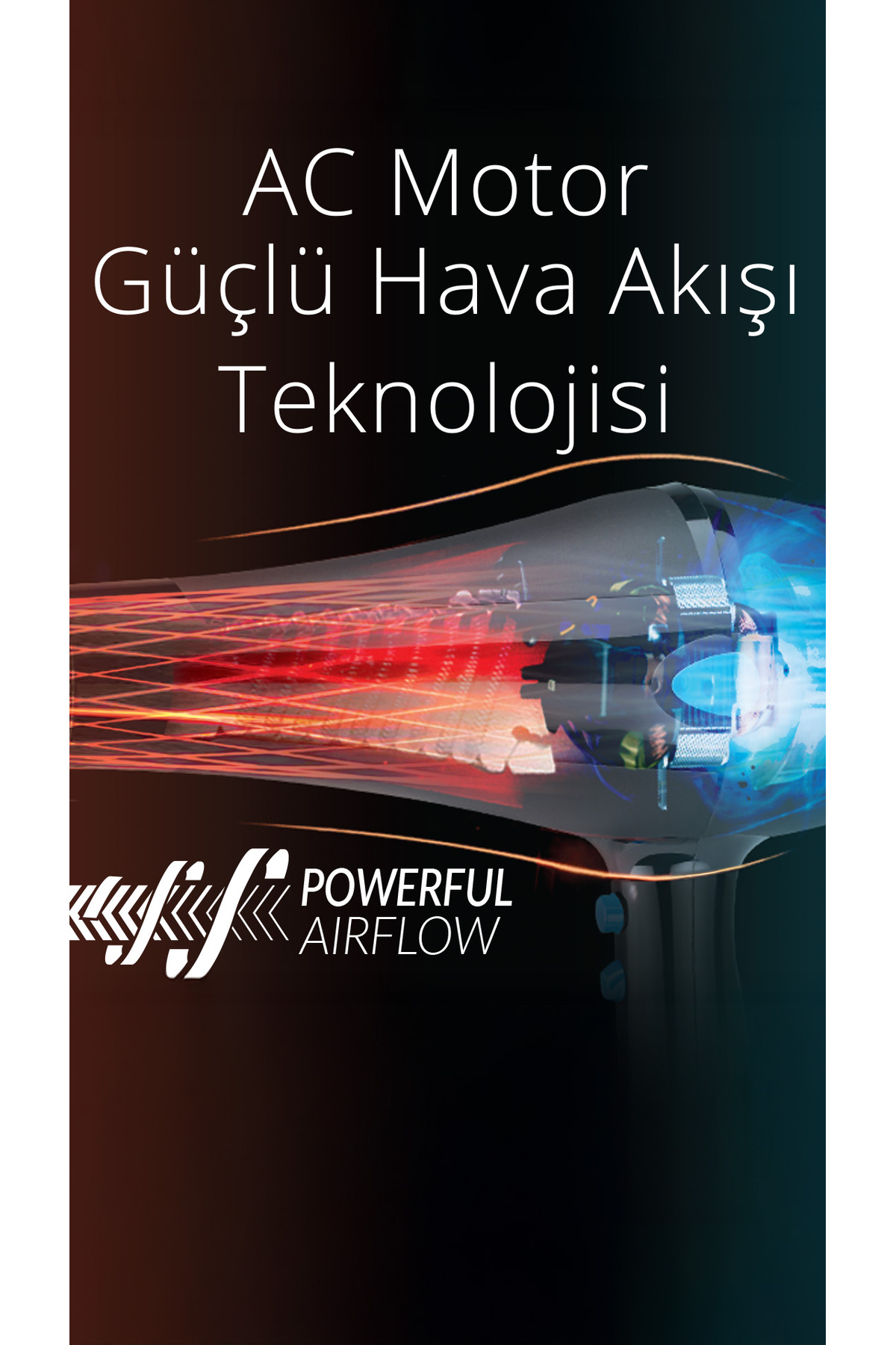 Hava akış çizgileri olan saç kurutma makinesi grafiği. Metin: AC Motor, Güçlü Hava Akışı Teknolojisi. Koyu arka plan üzerinde beyaz metin.