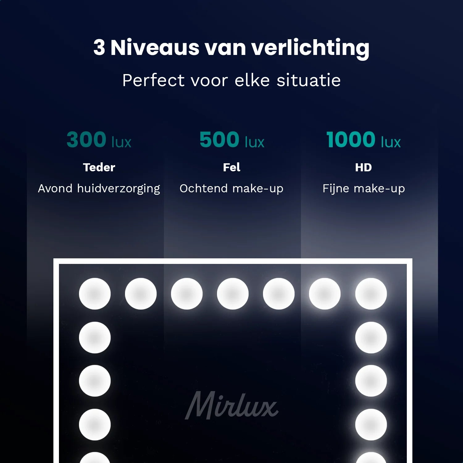 Afbeelding toont een spiegel met lampen, met details van 3 verlichtingsniveaus: 300 lux, 500 lux en 1000 lux, voor verschillende toepassingen.