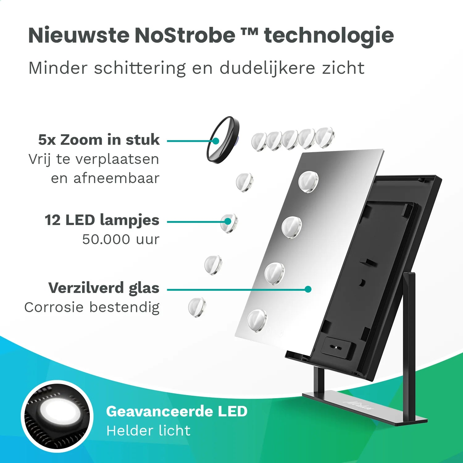 Diagram showing NoStrobe technology with a device, zoom, LED lights, and reflective glass. Text highlights features and benefits.
