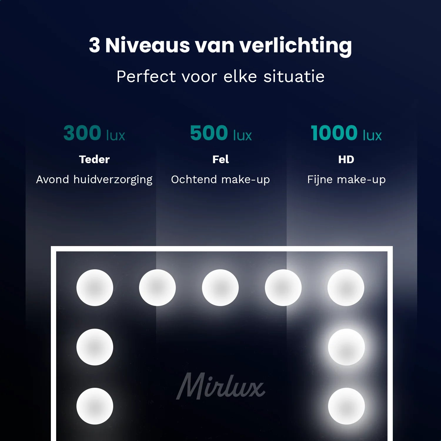Image shows 3 lighting levels (300, 500, 1000 lux) for different uses like skincare and makeup. A mirror with lights is shown.