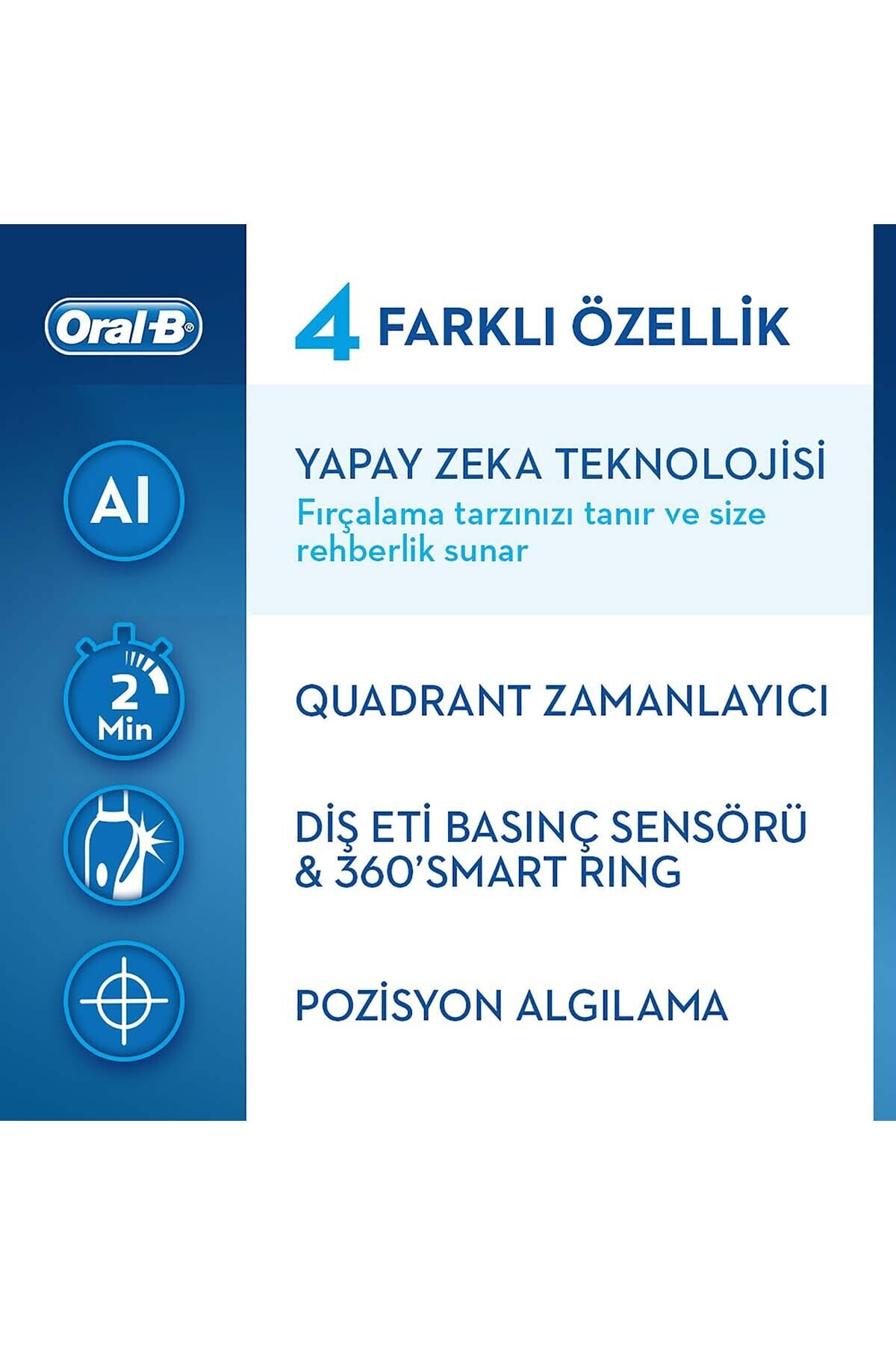 Oral-B ürün grafiği. Özellikler: AI, 2 dk zamanlayıcı, diş eti basınç sensörü ve konum algılama. Türkçe metin.