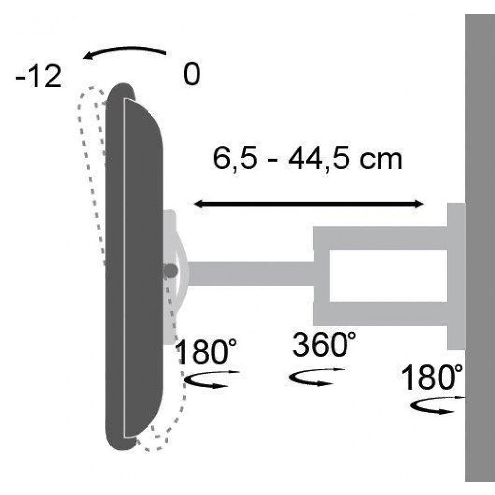 Diagramma che mostra un supporto TV con gradi di movimento: 180, 360 e 180. Mostra anche l'intervallo di distanza 6,5 - 44,5 cm.