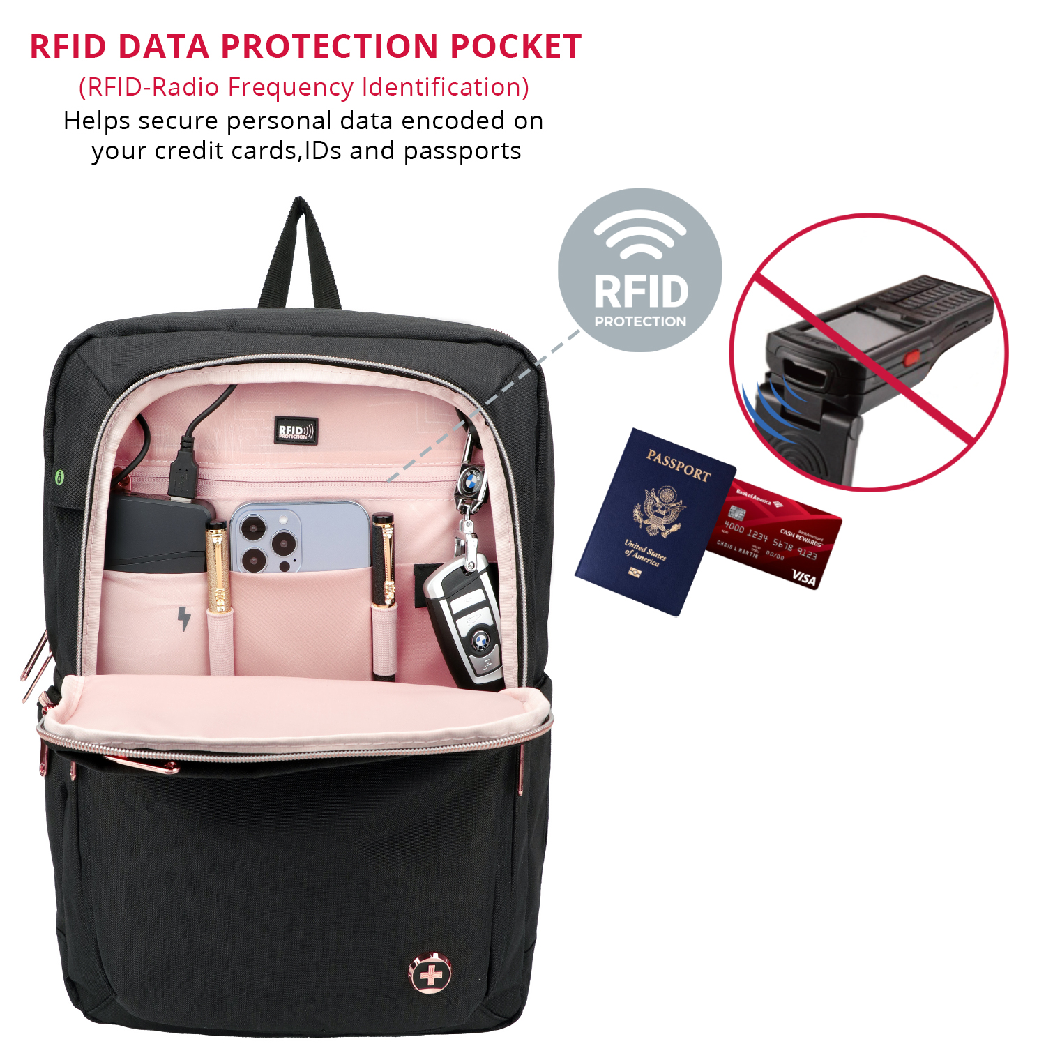 Zaino nero con protezione RFID. Contiene passaporto, carta di credito, telefono, penne e chiavi. Icona mostra la protezione dei dati.