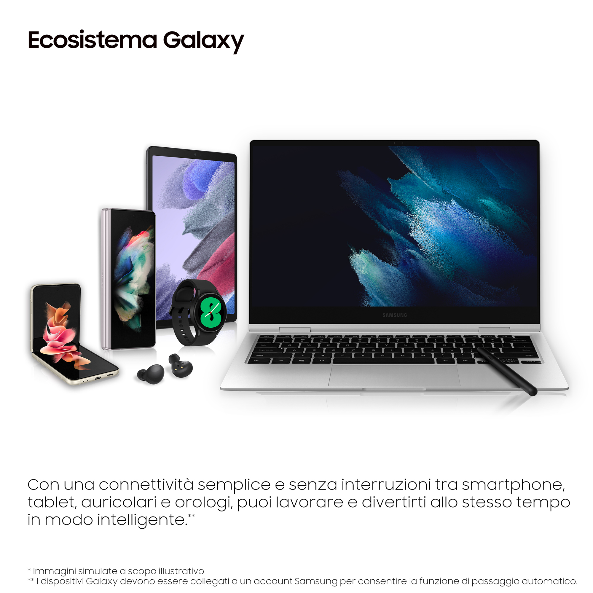 Das Bild zeigt einen Laptop, ein Tablet, ein Telefon, eine Smartwatch und Ohrhörer. Alles sind Samsung Galaxy-Geräte, mit Textüberlagerung.