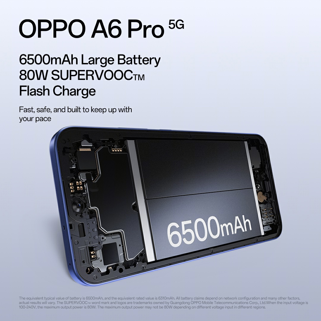An OPPO A6 Pro 5G phone shows its internal components, including a large battery labeled 6500mAh. Text advertises fast charging.