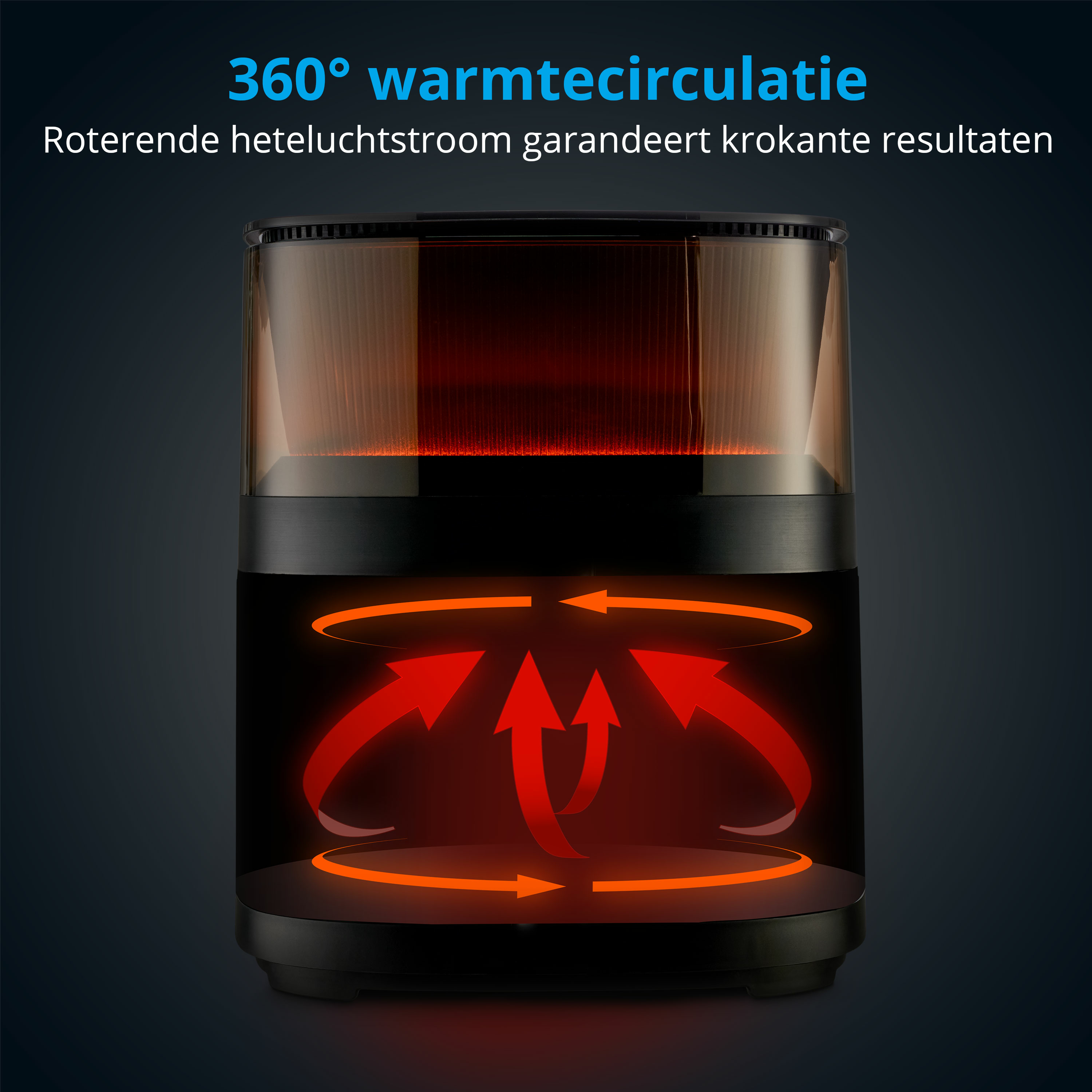 Frytownica powietrzna ze strzałkami pokazującymi cyrkulację ciepła. Tekst mówi o przepływie gorącego powietrza 360°.