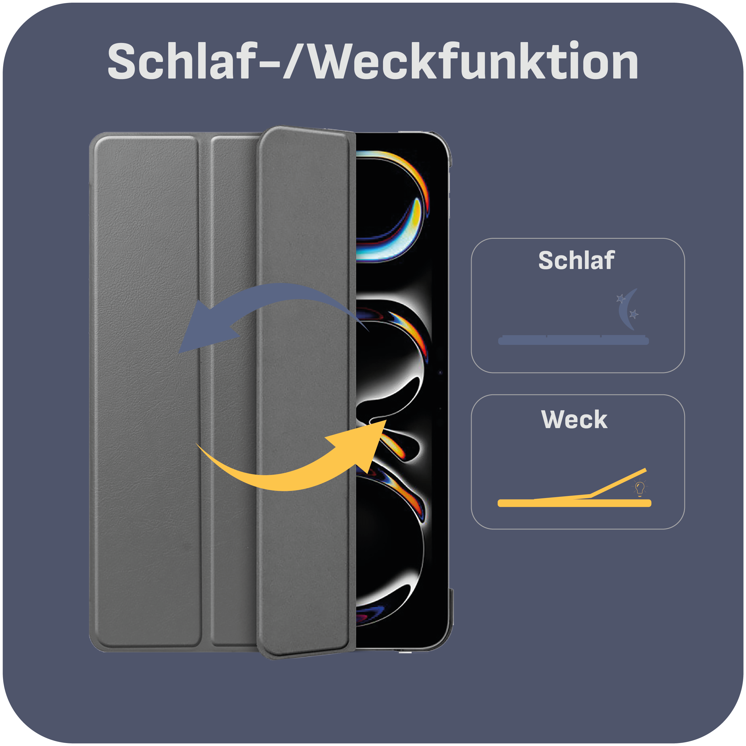 Eine Handyhülle mit geöffnetem Deckel, Pfeile zum Schließen/Öffnen, Text 'Schlaf-/Weckfunktion', Schlaf- und Weck-Icons.