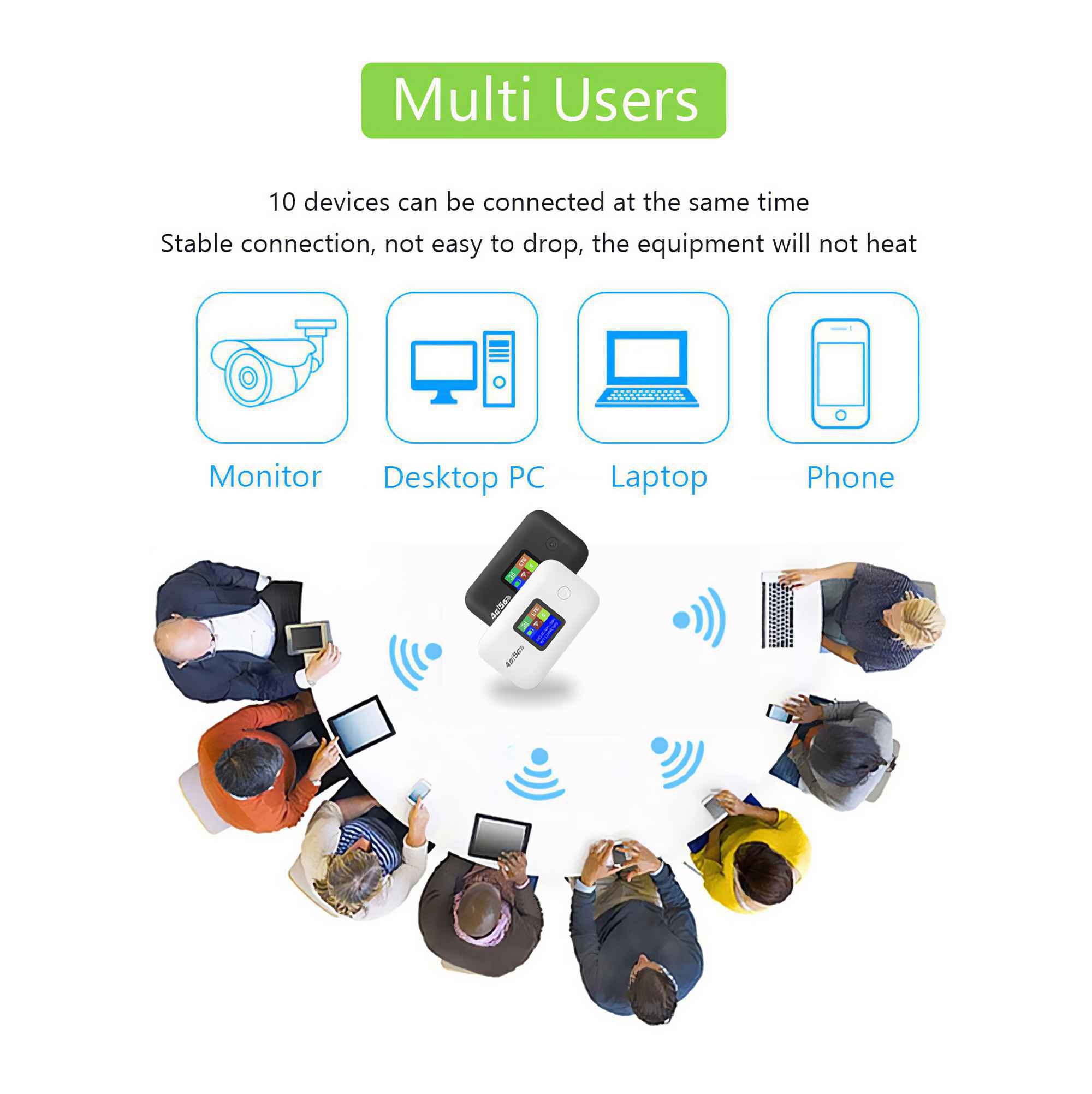 Das Bild zeigt Geräte, die mit WLAN verbunden sind. Personen verwenden Telefone, Laptops und Tablets. Worte sagen: Multi Users, 10 Geräte können sich verbinden.