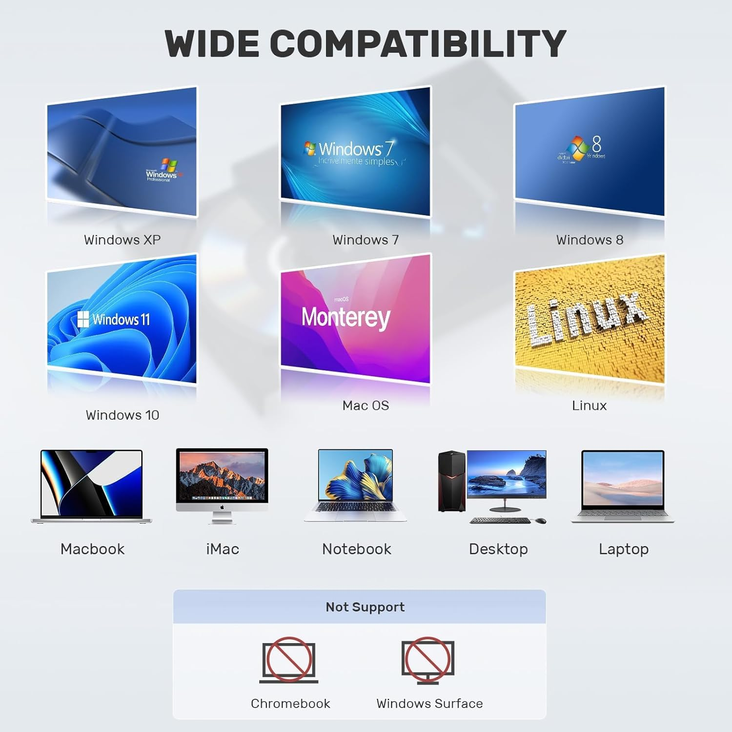 Ein Bild zeigt die Kompatibilität mit verschiedenen Betriebssystemen und Geräten. Es enthält Windows-Versionen, Mac OS, Linux und verschiedene Computertypen.