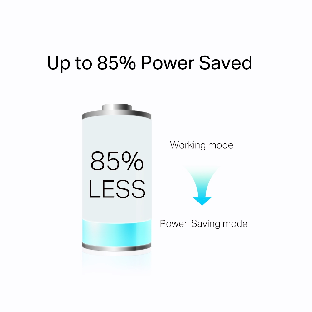 Das Bild zeigt ein Batteriesymbol, das 85 % weniger Stromverbrauch anzeigt. Es veranschaulicht den Übergang vom Arbeits- in den Energiesparmodus.
