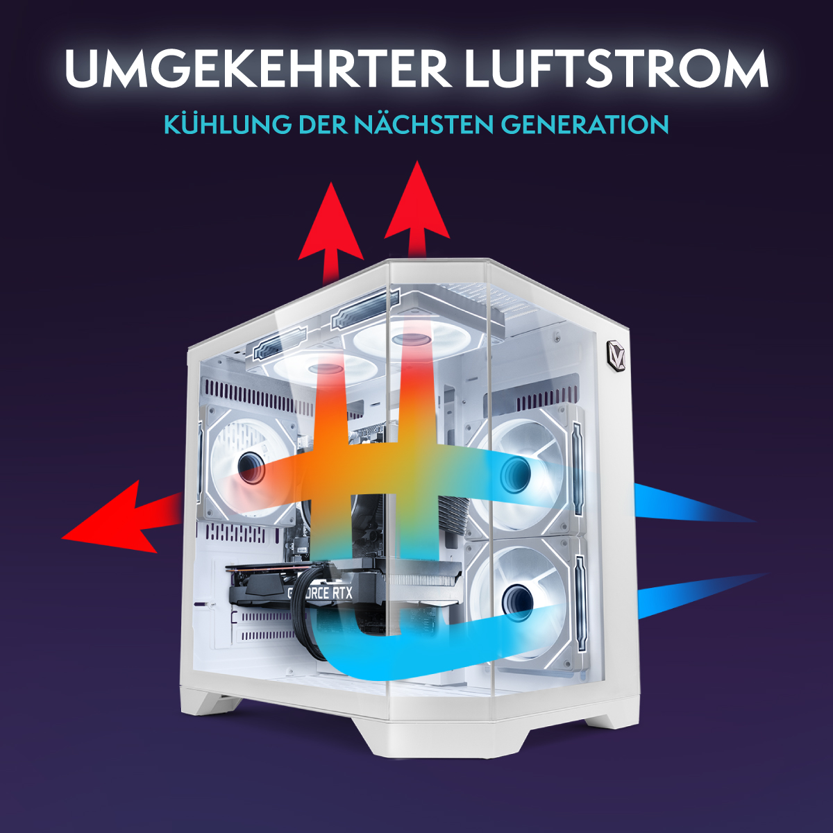 Ein weißes Computergehäuse mit Luftstromgrafiken. Rote Pfeile zeigen Abluft, blaue Pfeile zeigen Ansaugung. Text: Umgekehrter Luftstrom.