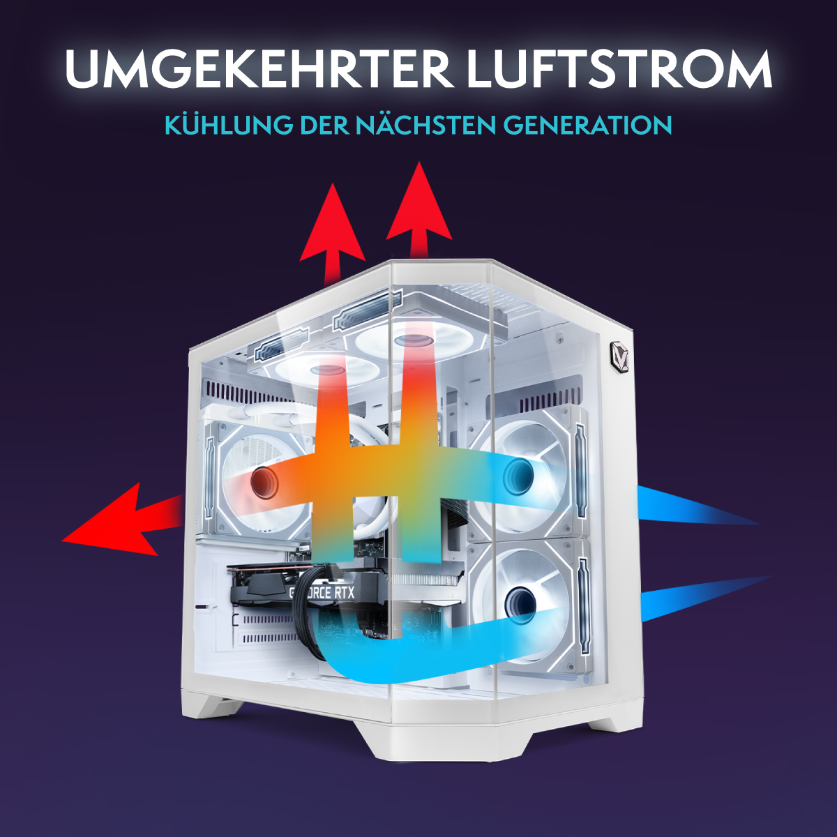 Weißes Computergehäuse mit Luftstromillustration. Rote Pfeile zeigen den Lufteinlass, blaue Pfeile den Auslass. Text: Umgekehrter Luftstrom.