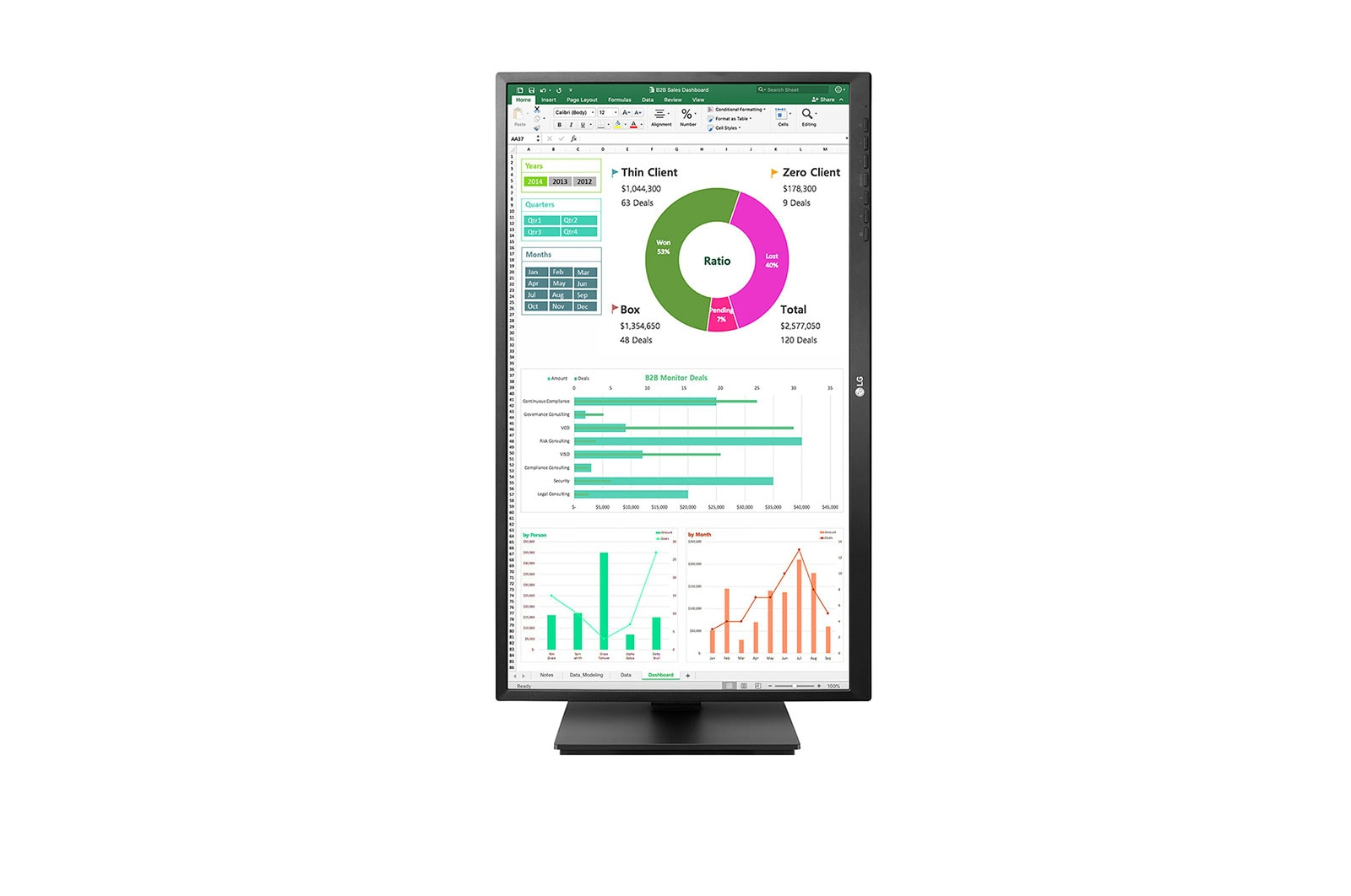 Czarny monitor komputera wyświetla arkusz kalkulacyjny z wykresami, prezentujący dane finansowe w kolorach zielonym i pomarańczowym.