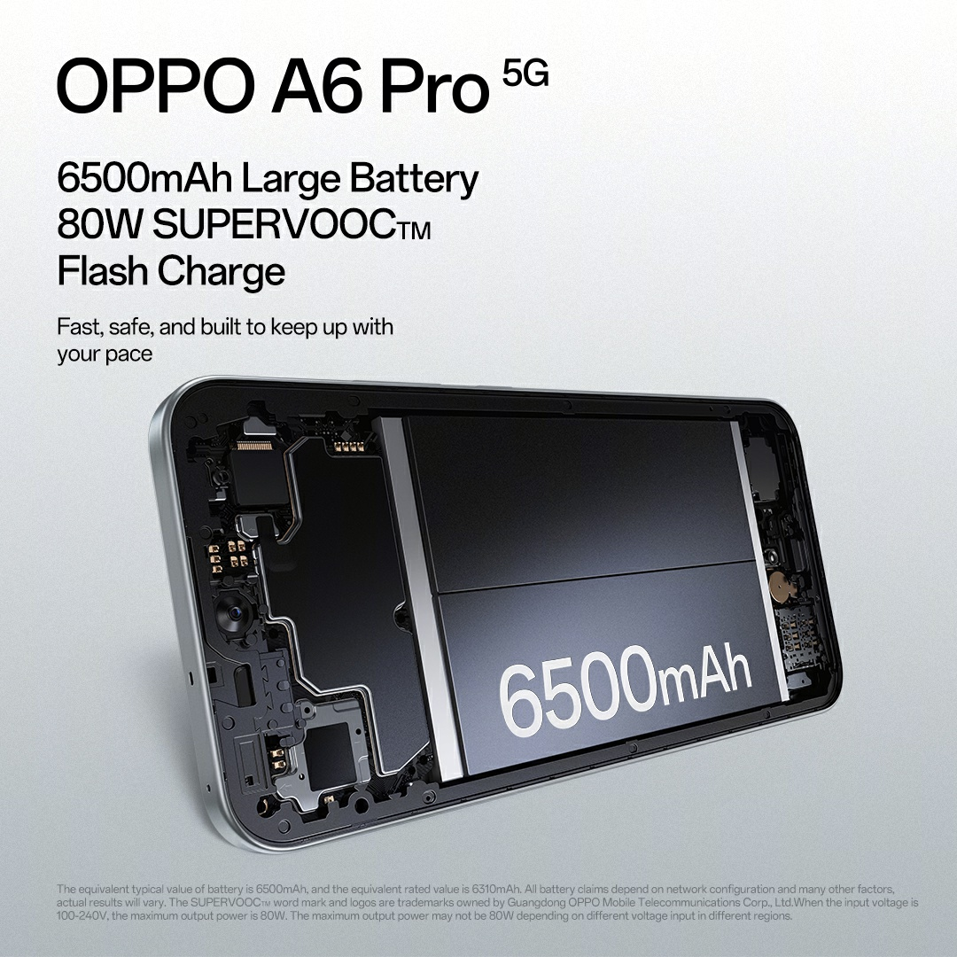 An OPPO A6 Pro phone interior view, showing a large 6500mAh battery. Text highlights its features: 80W SUPERVOOC and fast charging.
