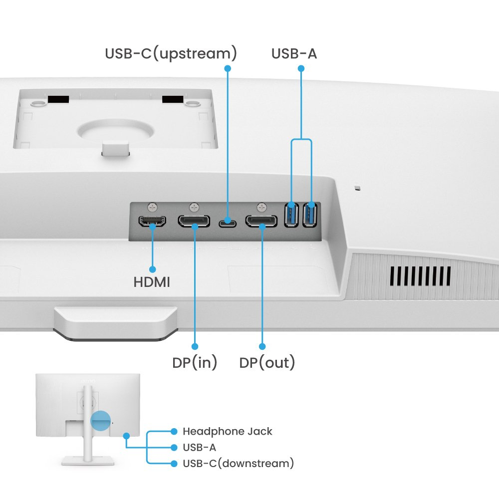 Witte monitorachterkant met poorten: HDMI, DP(in), DP(out), USB-A, USB-C. Kleine afbeelding toont zijpoorten.